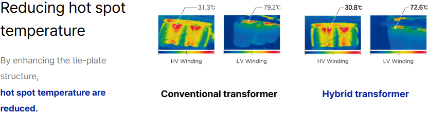 Thermal Image Comparison